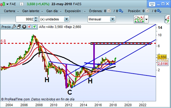 FAES en Cartera L/P Nacional-faes.jpg