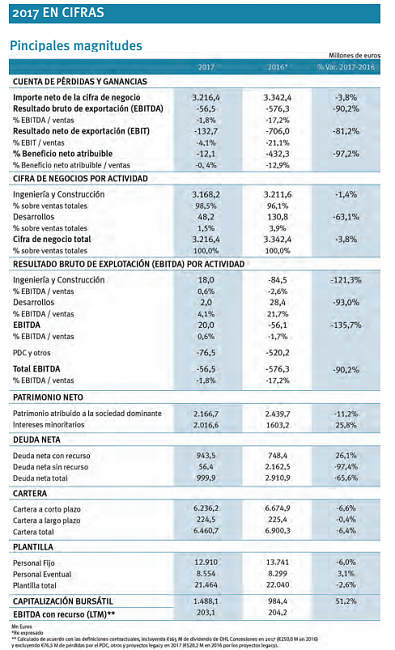 OHLA oportunidad de Compra-bolsiaohl.png