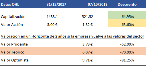 OHLA oportunidad de Compra-valoraci%F3n.png