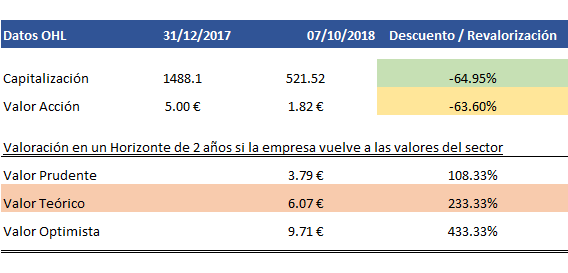 OHLA oportunidad de Compra-valoraci%F3n.png