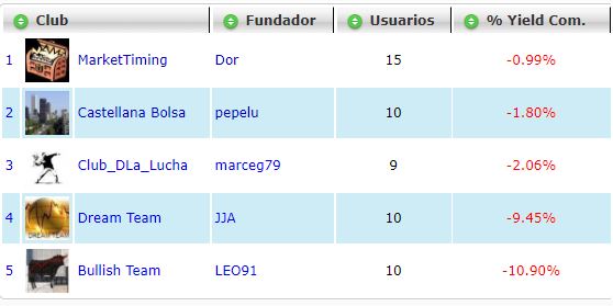 Pulsa en la imagen para verla en tamao completo

Nombre: Clubs 2018.JPG
Visitas: 84
Tamao: 30.3 KB
ID: 9947