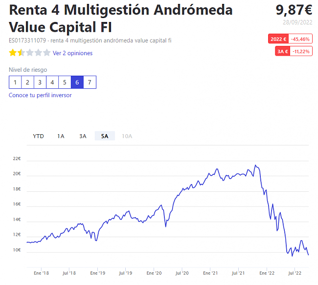 Ratio Sharpe, la grandeza de la simplicidad-andromeda-value.png