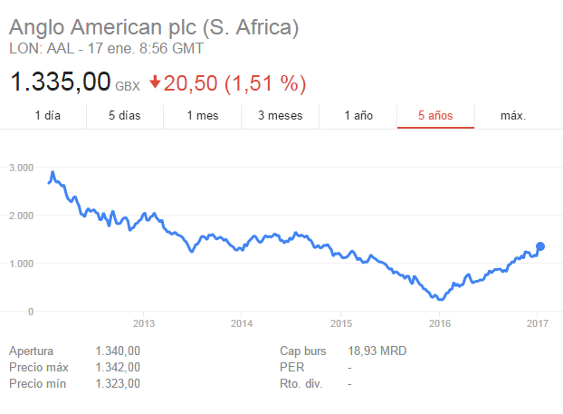 Hot stocks-angloamerican.png