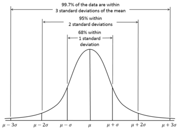 Riesgo de Carteras-empirical_rule.png