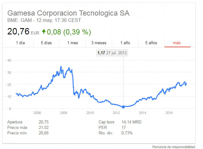 The Trend is my Friend-gamesa.png