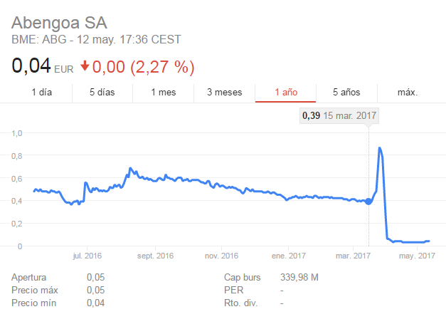 The Trend is my Friend-abengoa.png