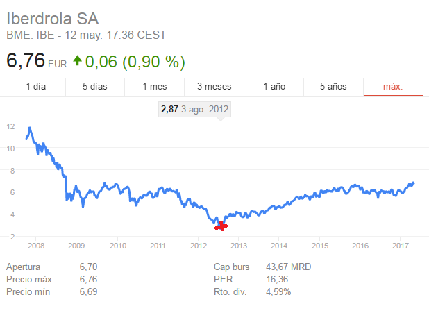 The Trend is my Friend-iberdrola.png