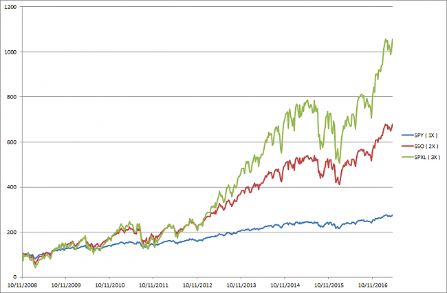 The Trend is my Friend-bolsiaspx.png