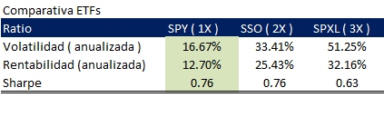 The Trend is my Friend-bolsiaetfs.png