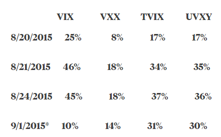 The Trend is my Friend-vix1.png