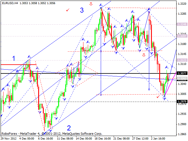 The Trend is my Friend-eur_usd_07.01.13.png