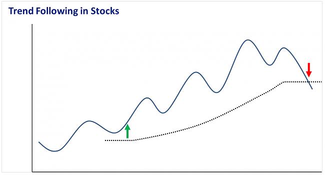 The Trend is my Friend-trend0.jpg