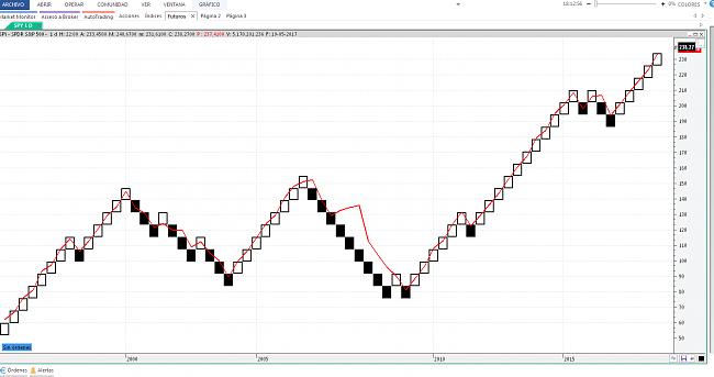 The Trend is my Friend-sp500.jpg