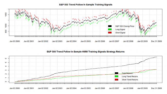 The Trend is my Friend-hmmtrendfollow-trainingdata.jpg