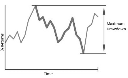 Riesgo de Carteras-maximum-drawdown.jpg