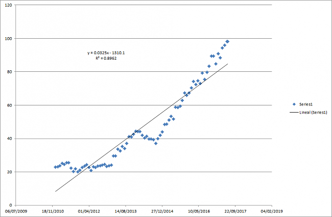 The Trend is my Friend-thales-positiva.png