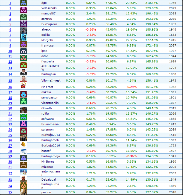 Nuevo SICAV  Bolsia Titanes-bolsia-top25.png