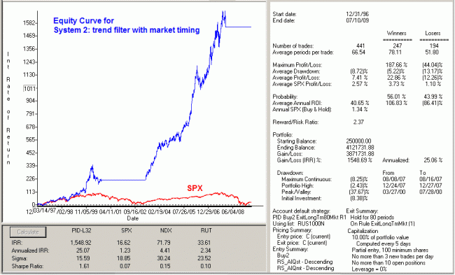 La estrategia-figure-2-equity-curve-system-2-russell-1000.gif