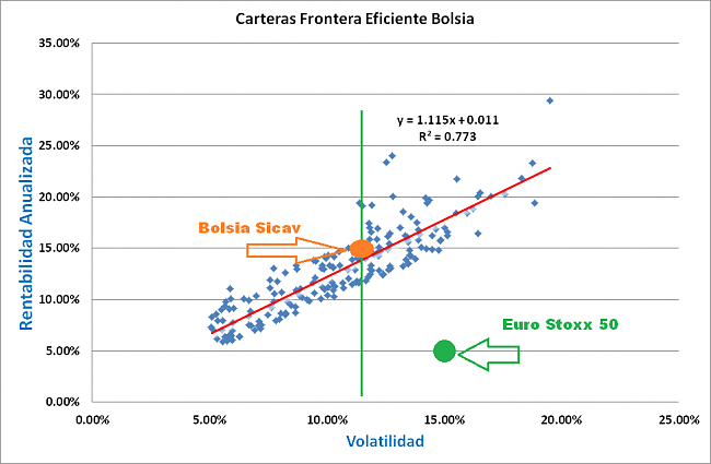 Cartera Eficiente Bolsia.com-bolsiasicav.png