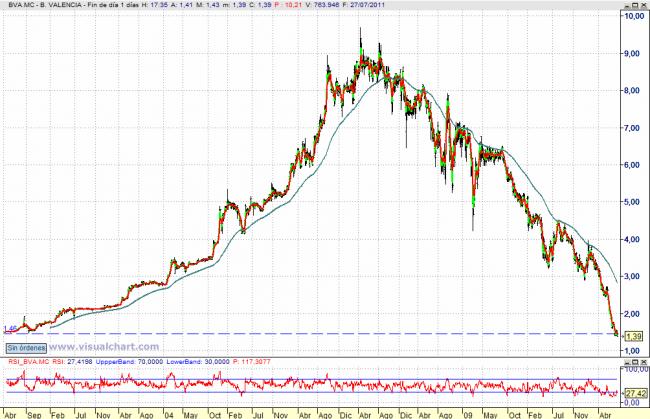 Cartera Eficiente Bolsia.com-bva.jpg