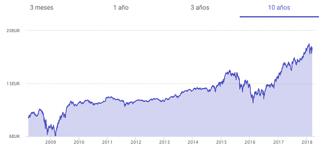 Cartera Eficiente Bolsia.com-simulador.png