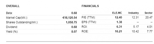 Cartera Eficiente Bolsia.com-endesa.png