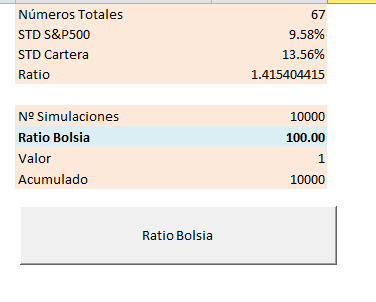 Ratio Bolsia-bolsia-genui.png