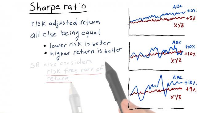 Ratio Sharpe, la grandeza de la simplicidad-ratiosharpe.jpg