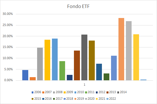 Es posible Batir al mercado-cartera-etfs.png