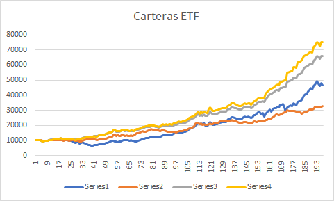 Es posible Batir al mercado-carteras-etfs.png