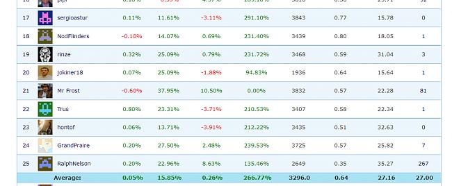 Es posible Batir al mercado-rentabilidad-anaulizada.jpg