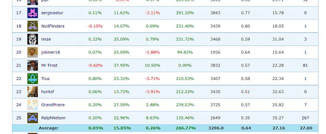 Es posible Batir al mercado-rentabilidad-anaulizada.jpg