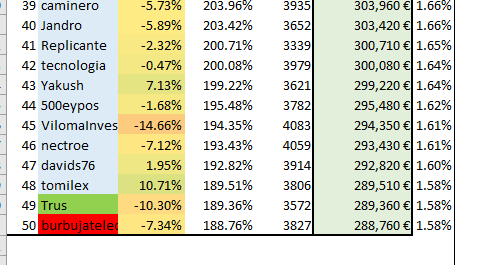 Rentabilidad Cartera TOP50-top50.png