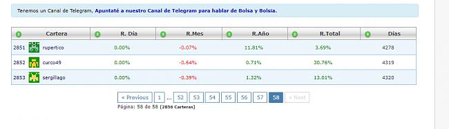 El conjunto de los mejores carteras de Bolsia, lo hace bien.-totalbolsa.jpg