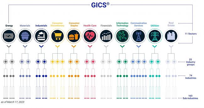 Burbujarra es la mejor cartera de todo Bolsia, Activa-gics.jpg