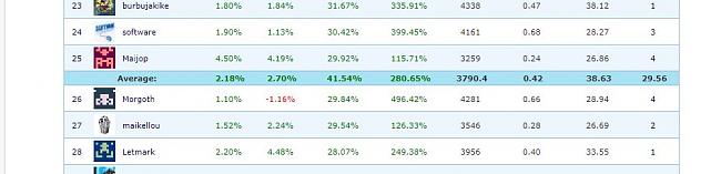 Top 25 100%-rendimiento.jpg