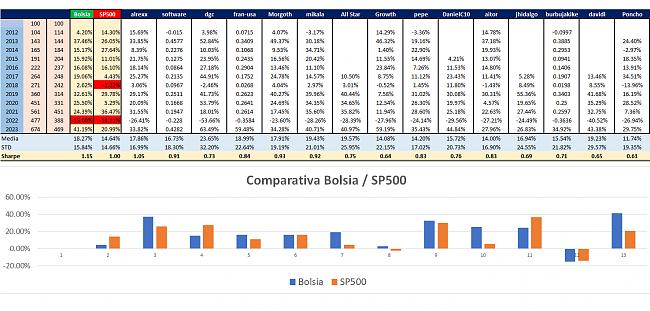 -ranking-all-total-bolsia.jpg