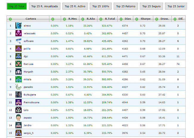 Modelo Total-top25total.png