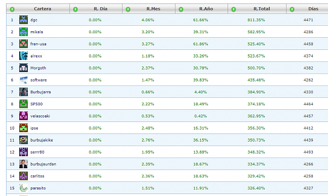 Modelo Total-top15total.png