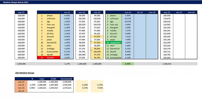 Modelo Sharpe-noviembre_2023.jpg
