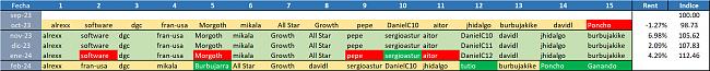 Modelo Sharpe-tabla_indice.jpg