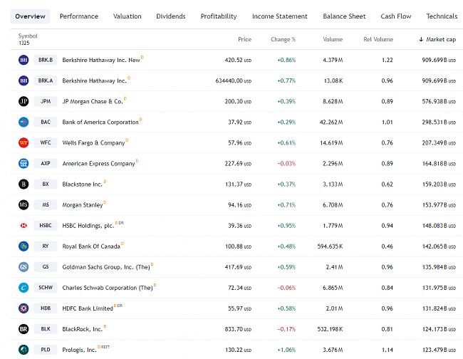 -top-financials.jpg