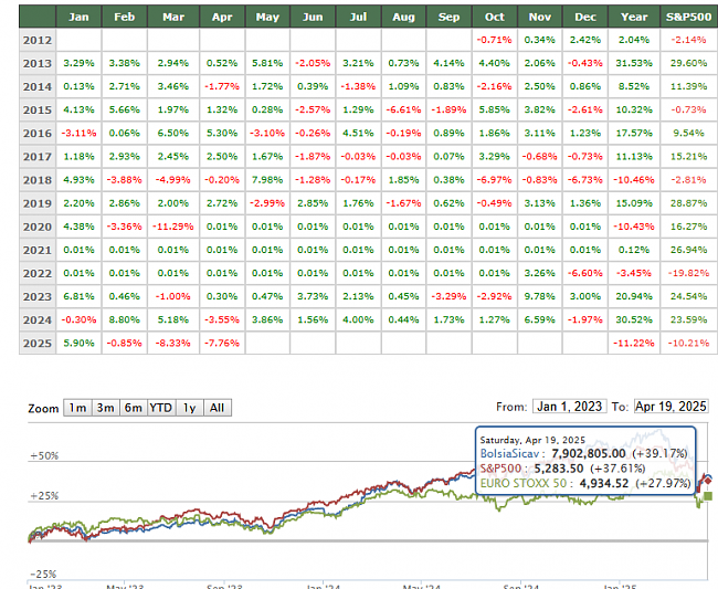 Vamos a lanzar el Fondo Bolsia - Sharpe Capital-bolsiasicav.png