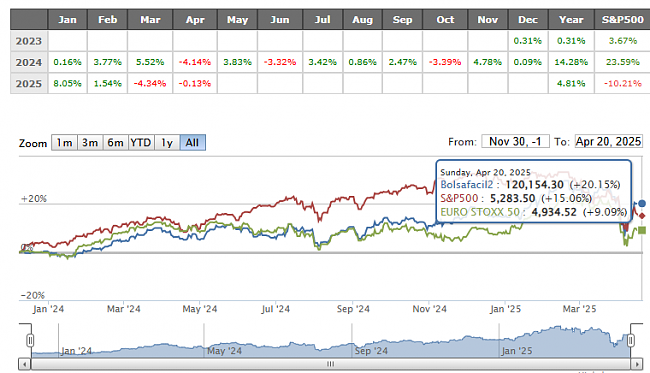 Vamos a lanzar el Fondo Bolsia - Sharpe Capital-sharpecapital.png