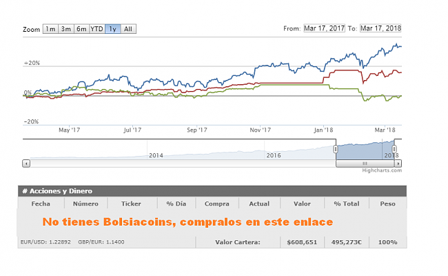 Rentabilizar tu cartera en Bolsia-bolsia1.png