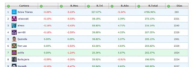 Carteras que superan el 200% de rentabilidad-200rentabilidad.jpg