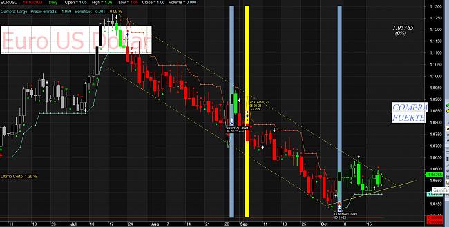 (Bullish Team) compras / recomendaciones-eurusd191023.jpg