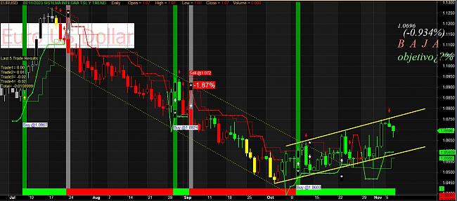 (Bullish Team) compras / recomendaciones-eurusd071123.jpg