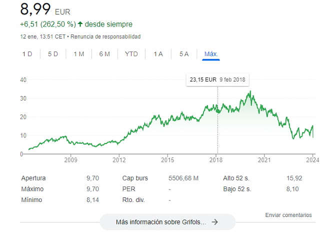 Gotham City dice que Grifols debe valer 0euros. y hoy cae mas de 25%-grifols.png