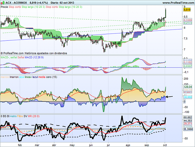 (Bullish Team) compras / recomendaciones-acerinox.png